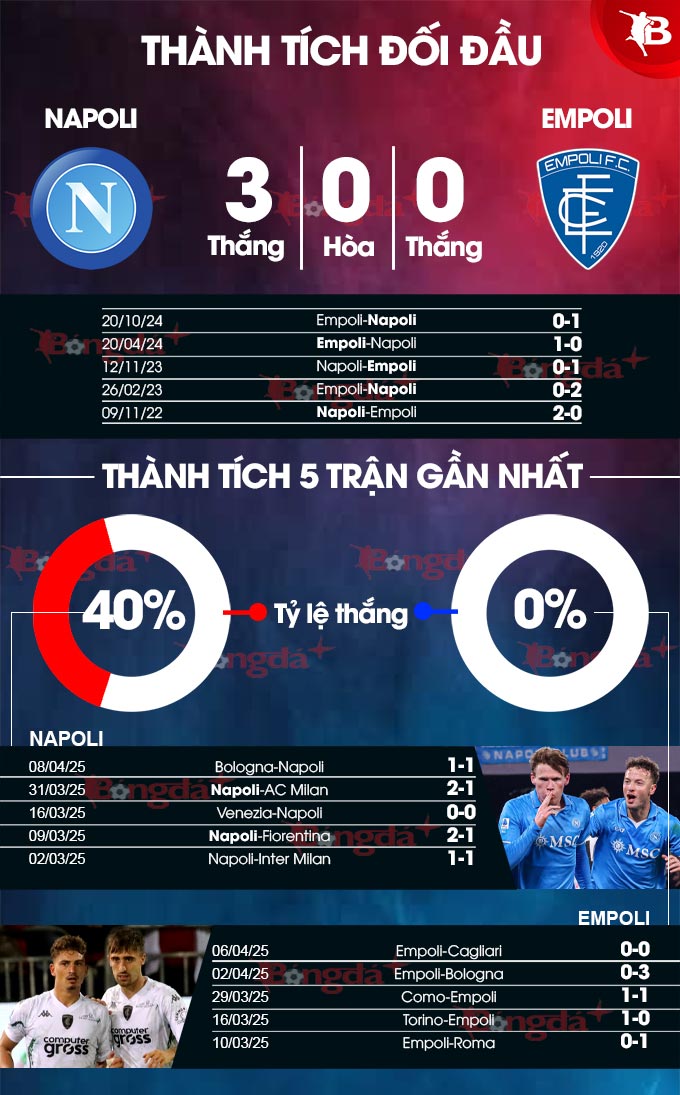 Napoli vs Empoli