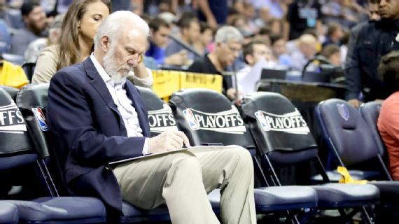 Popovich luôn có những tính toán khó ngờ