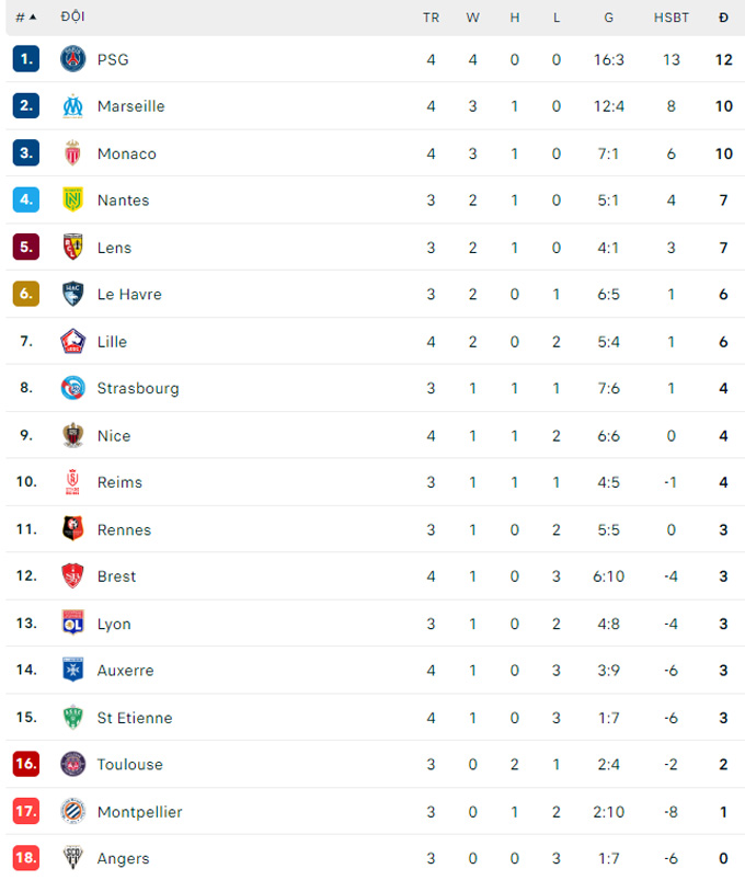 PSG gửi lời thách thức cực mạnh tới Liverpool