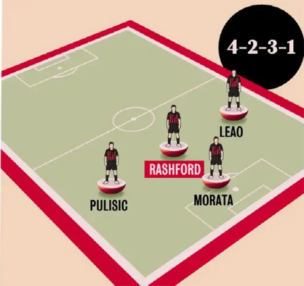 Rashford vẫn đang chơi tốt ở Villa