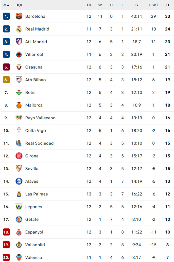 Valverde đã ghi một siêu phẩm