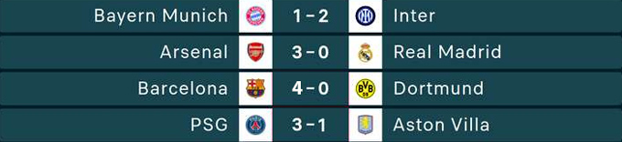 Kết quả lượt đi vòng tứ kết Champions League 2024/25