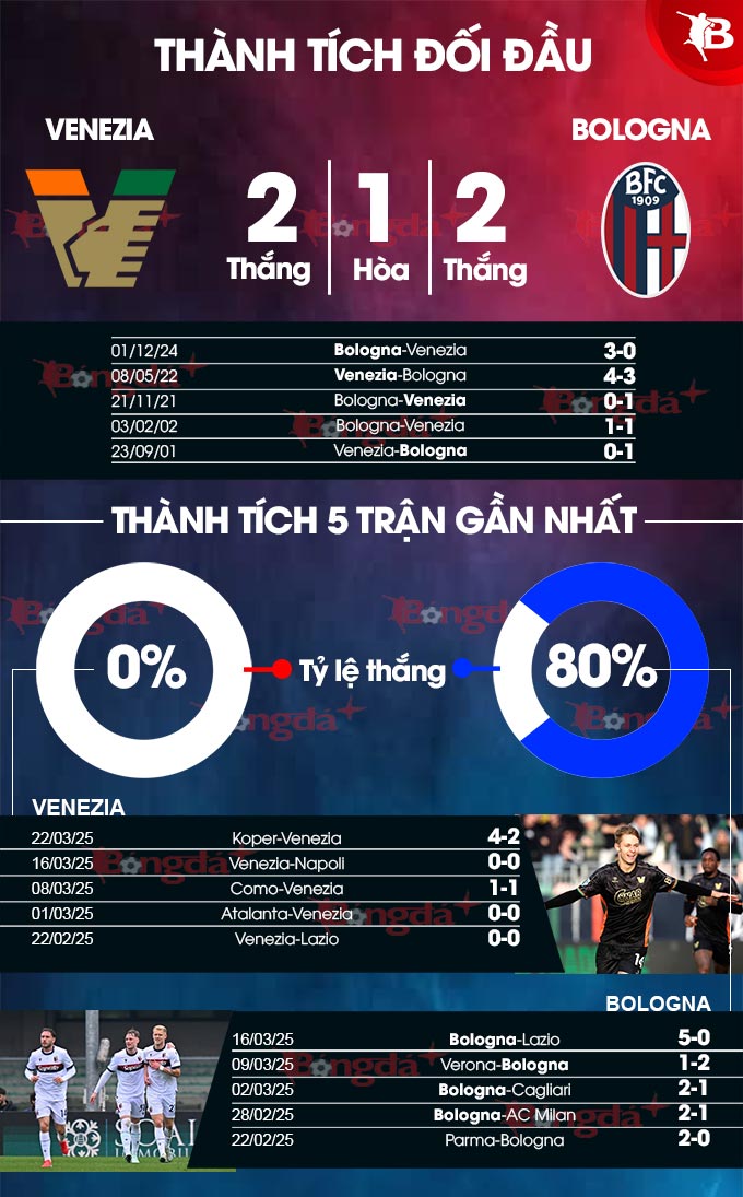 Venezia vs Bologna