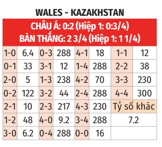Wales vs Kazakhstan 